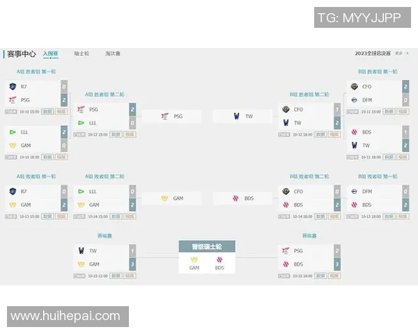LOL全球总决赛采用双败淘汰制全新赛制解析与展望